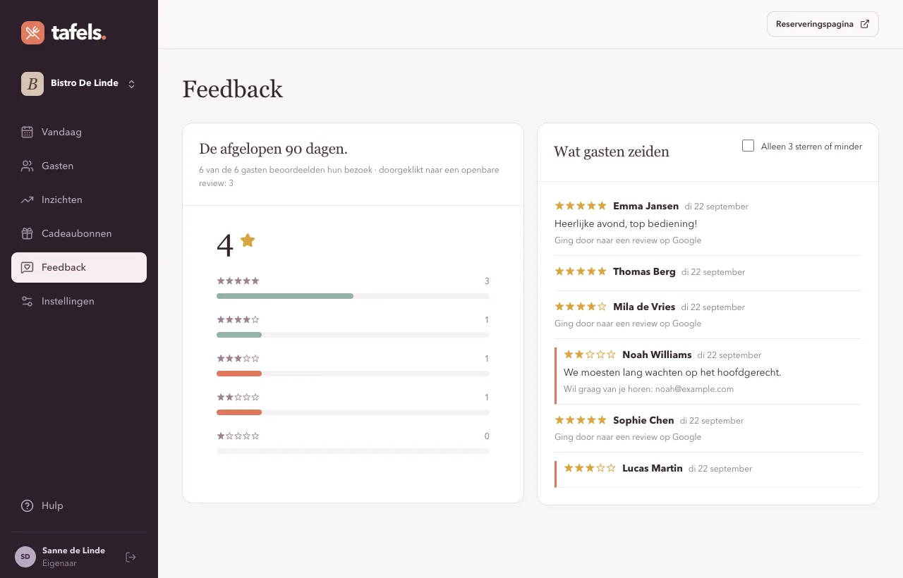 Feedback in Tafels: gemiddelde, verdeling en opmerkingen