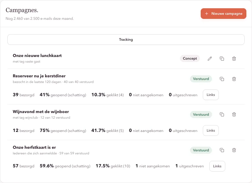 Zie wat het oplevert